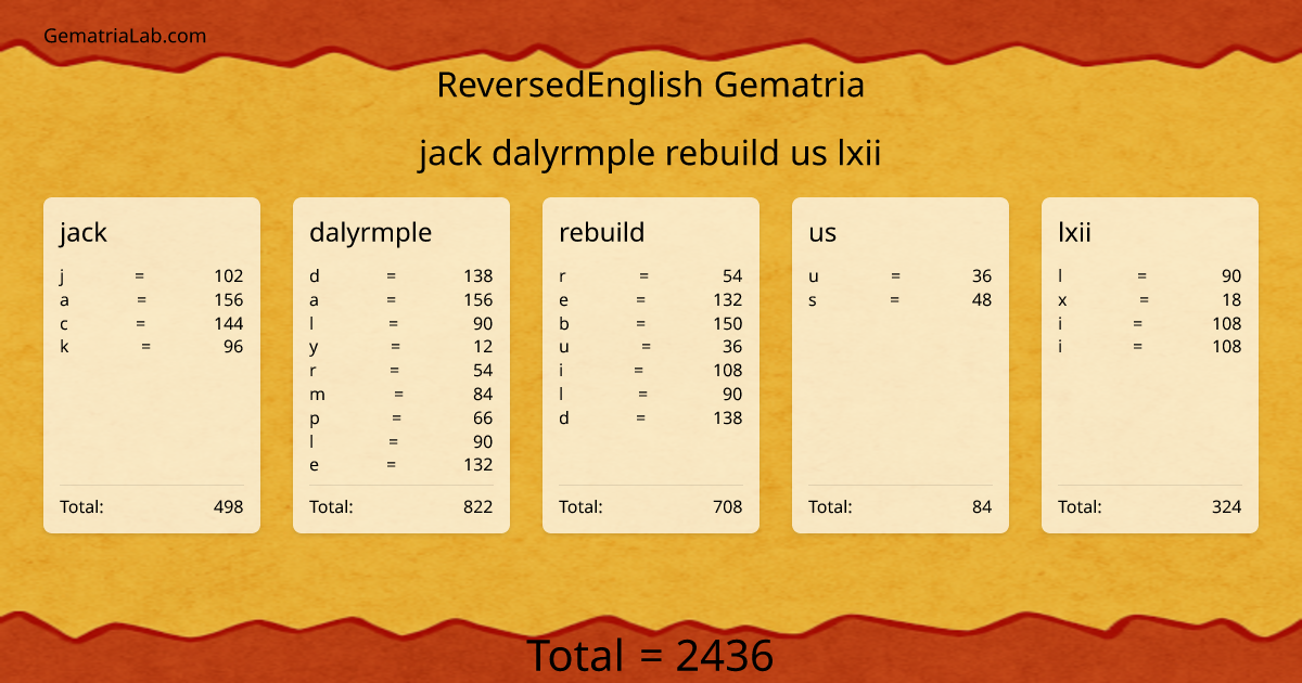 jack dalyrmple rebuild us lxii in reversedEnglish Gematria